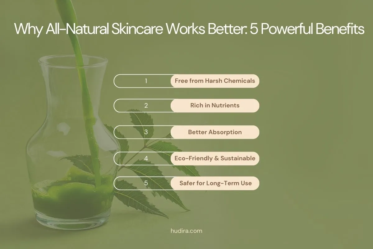 Why-All-Natural-Skincare-Works-Better-5-Powerful-Benefits