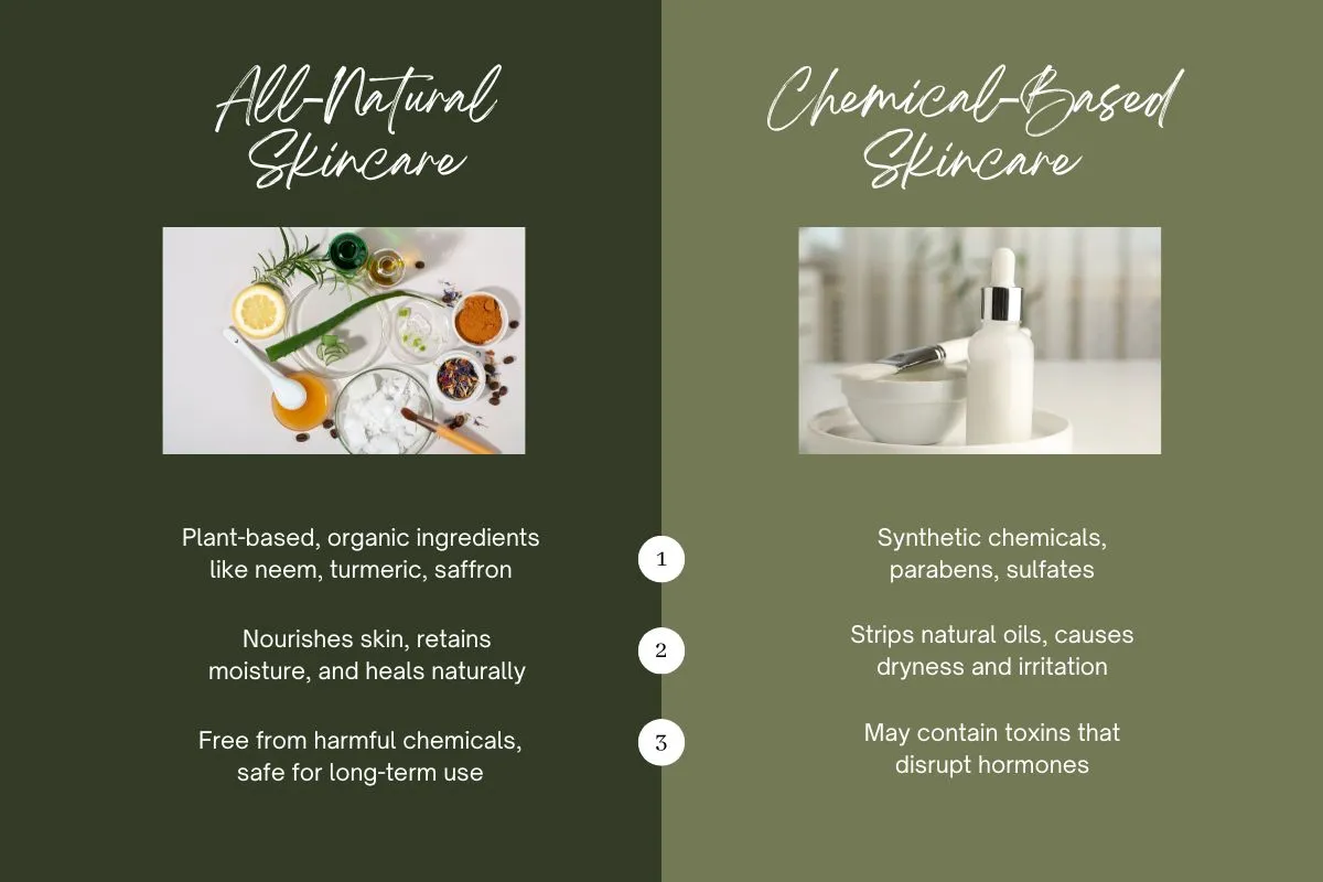 Key Differences: Chemical-Based vs. All-natural Skincare