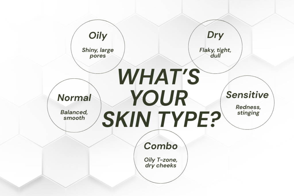 Skin type guide chart showing oily, dry, normal, sensitive, and combination skin types with symptoms for best budget skincare 2025