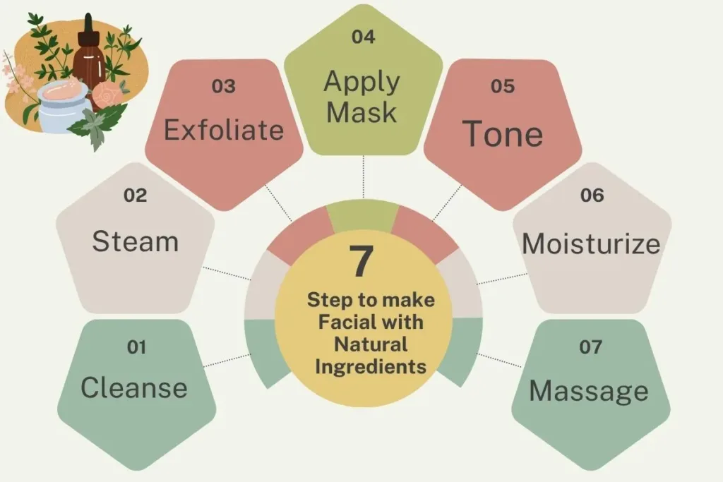 Steps to make Facial with Natural Ingredients at home