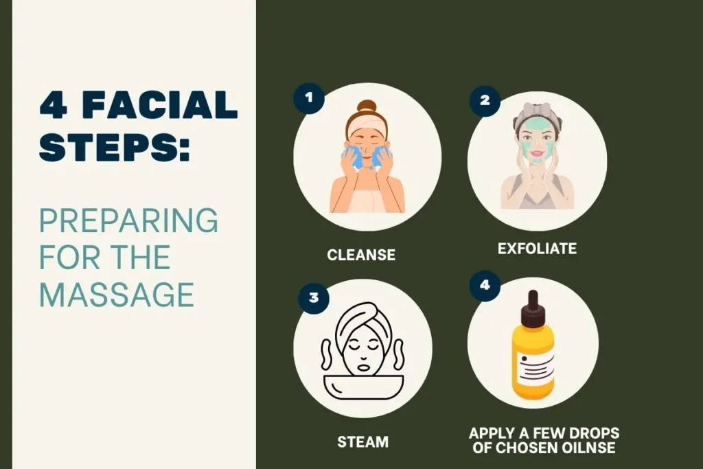 Facial Massage Steps