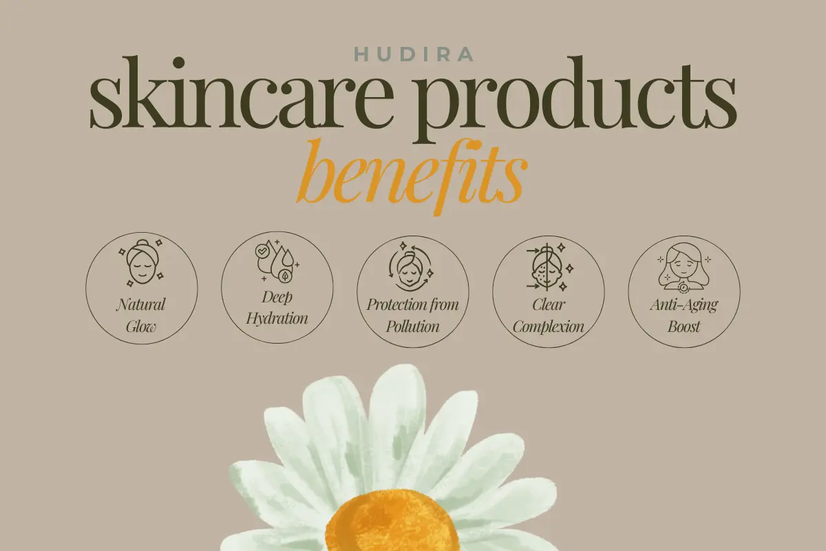 Hudira skincare products benefits infographic showing natural glow, deep hydration, protection from pollution, clear complexion, and anti-aging.