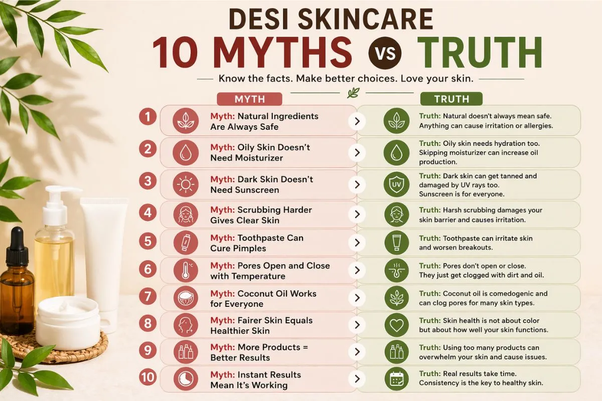 10 Desi Skin Care Myths | Hudira